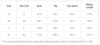 2023 new chain decoration contrast mesh one-piece dress with lace chain decoration long-sleeved work clothes