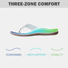 Summer Orthopedic Sandals Women Slippers Home Shoes Casual Female Slides Flip Flop For Chausson Femme Plus Size Flat Outdoor